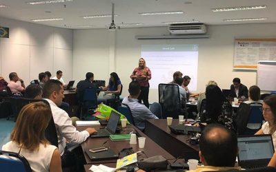 Kimberly Clark – Team Building